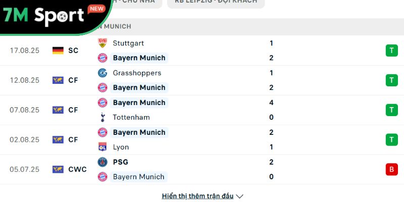 Soi kèo Bayern Munich vs Leipzig, 1h30 ngày 23/08 - Bundesliga 7 Phong độ của Bayern Munich
