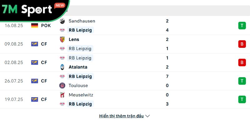 Soi kèo Bayern Munich vs Leipzig, 1h30 ngày 23/08 - Bundesliga 8 Phong độ của Leipzig