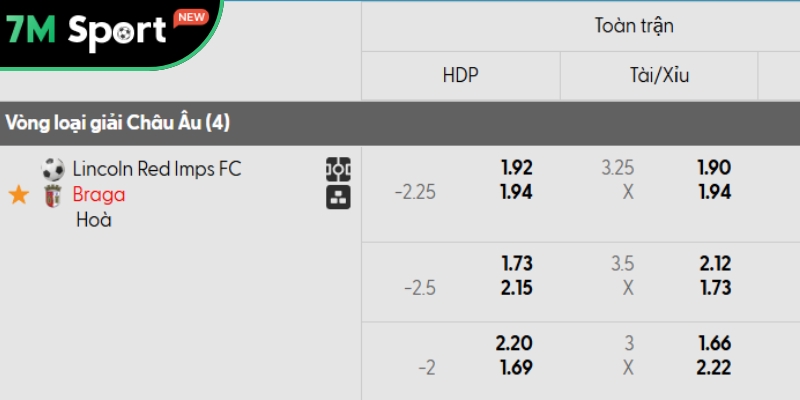 Bảng kèo chi tiết Lincoln Red Imps vs Braga